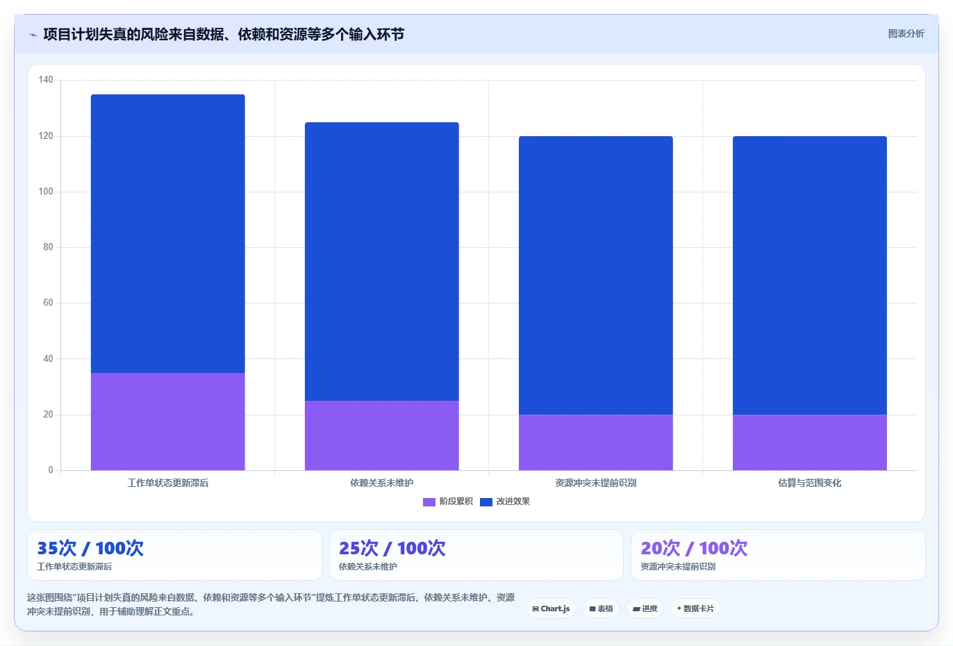 2026年项目管理利器：6款最佳甘特图工作单工具深度对比