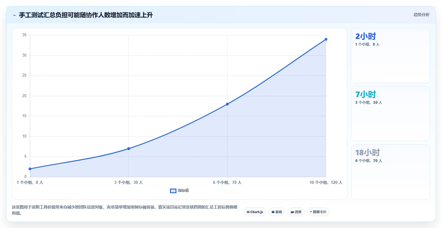 项目经理必读：2026年top 7测试方案实例工具对比与推荐