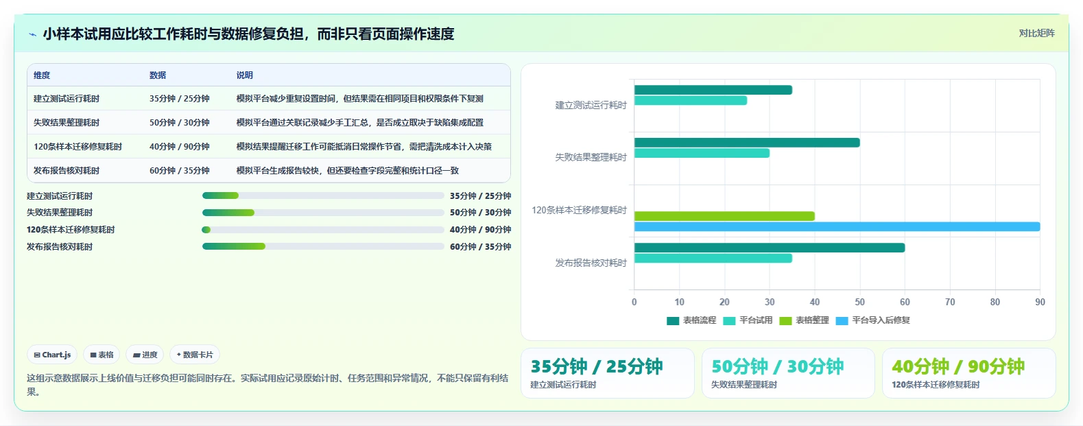 2026 年最值得关注的 8 大测试管理平台推荐