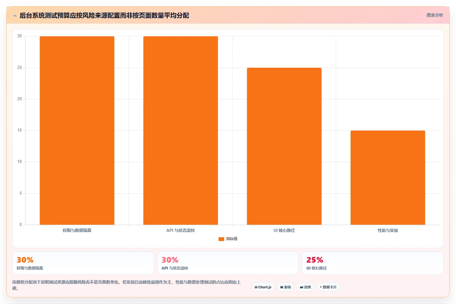 测试后台管理系统选型指南：2026年最值得投资的7款顶级工具