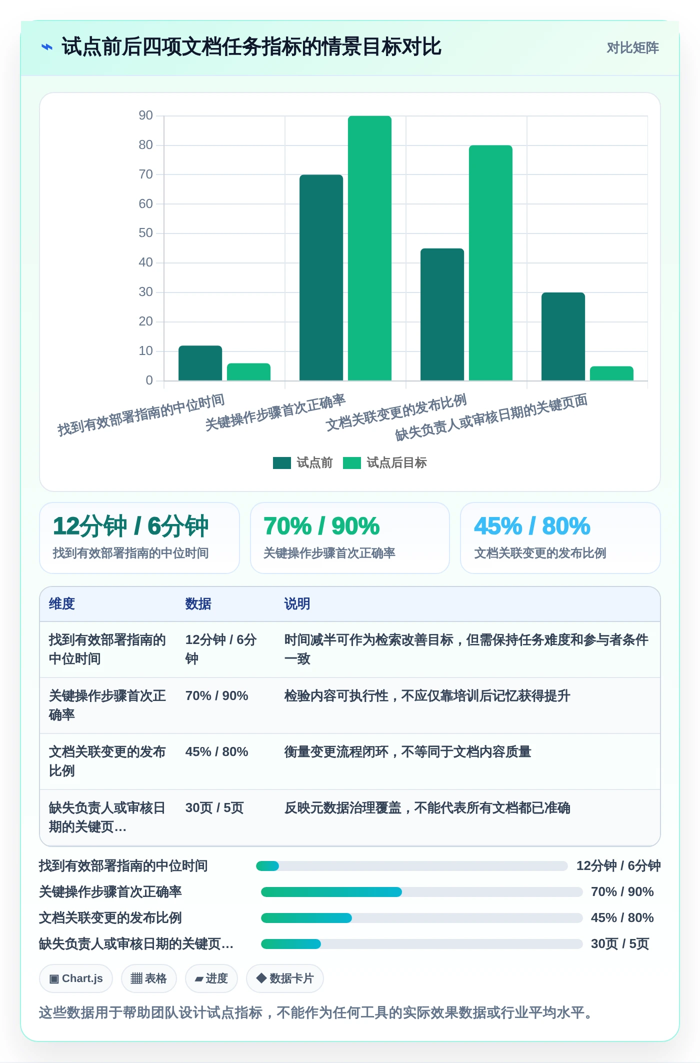 选对工具事半功倍:2026年容器部署文档管理工具终极选购指南