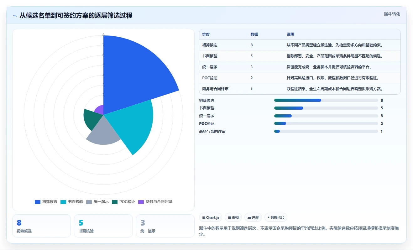 2026年国企项目管理软件选型指南:8款主流平台深度对比