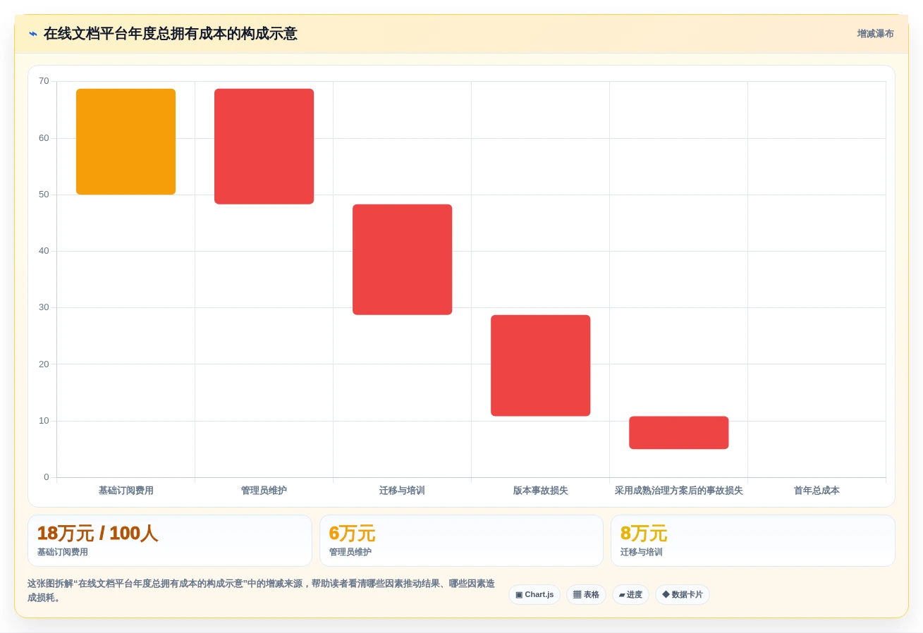 2026年必备:6大在线文档版本管理工具全面对比