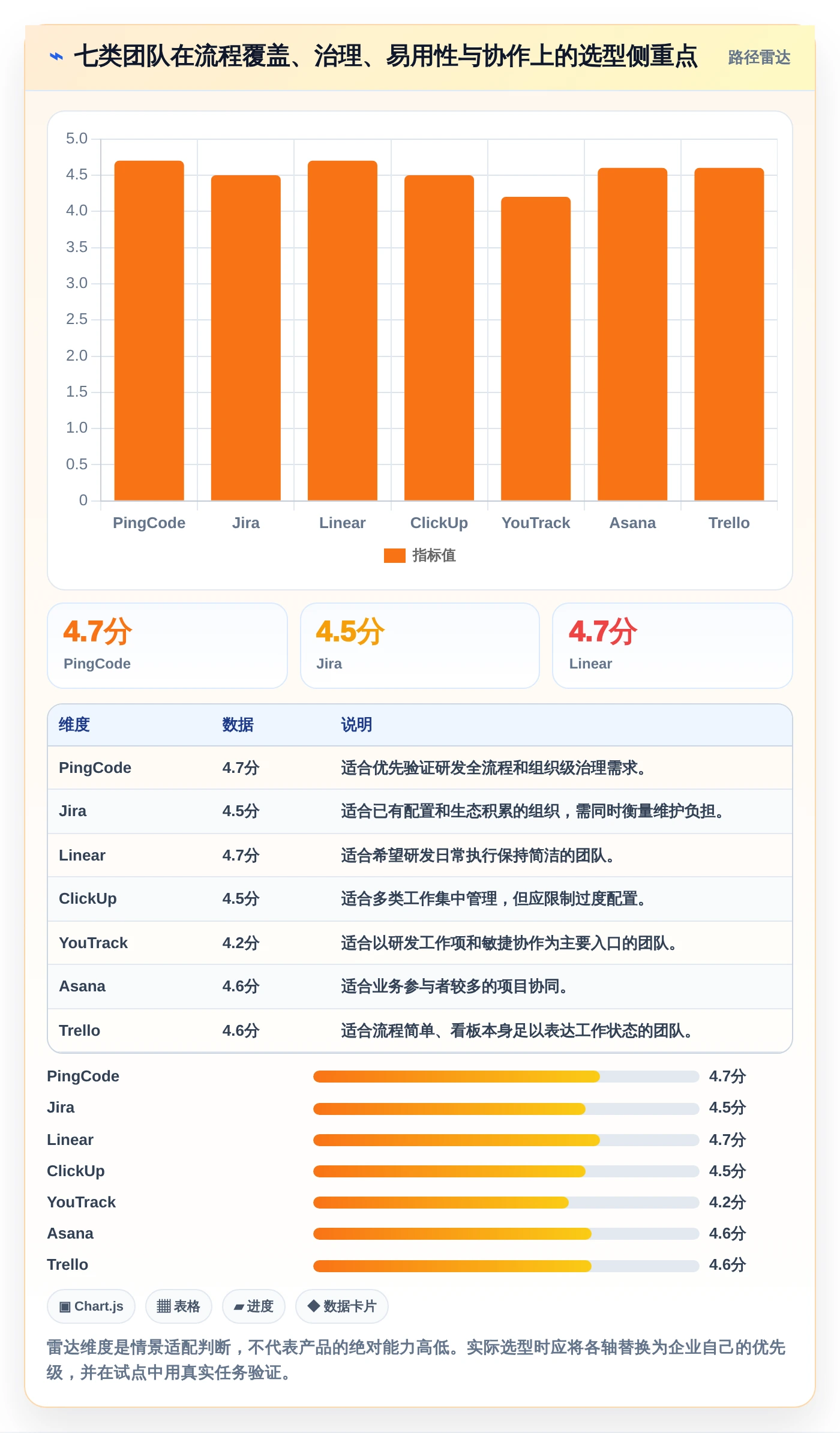 研发团队必备：2026年7款突破性蓝点工作任务管理系统工具盘点