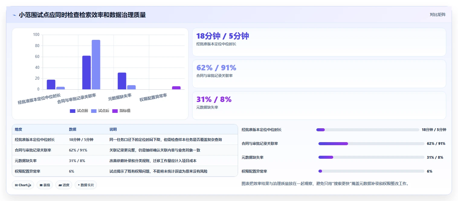 数字化转型必备：2026年ECM文档管理系统选型指南