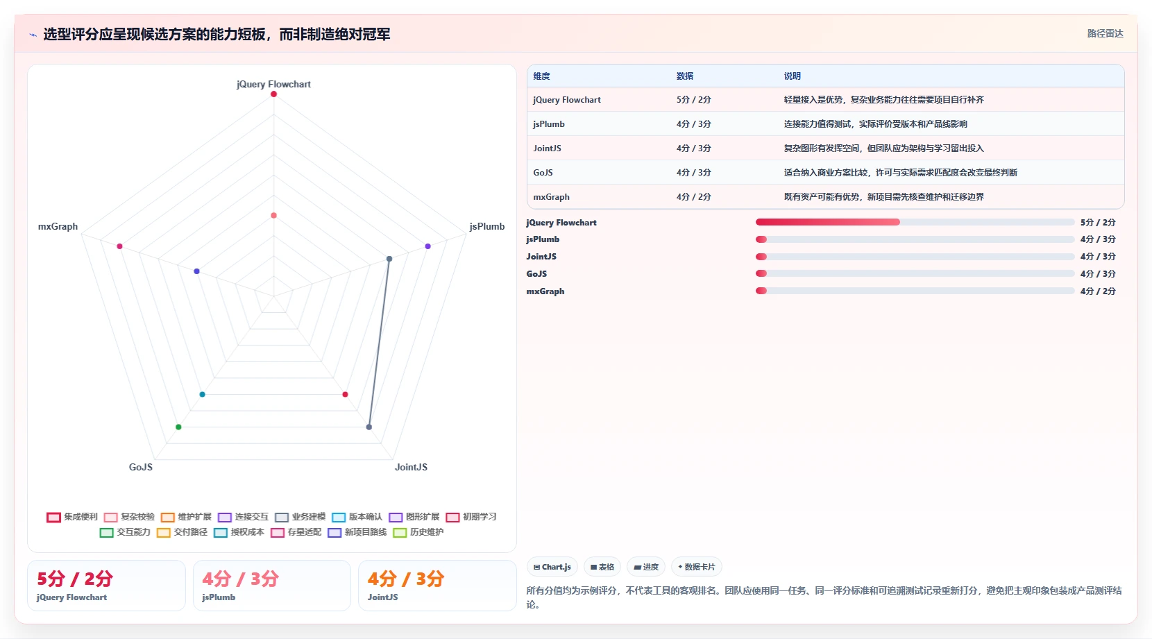 2026年度盘点:6款最受欢迎的jQuery工作流设计器工具对比