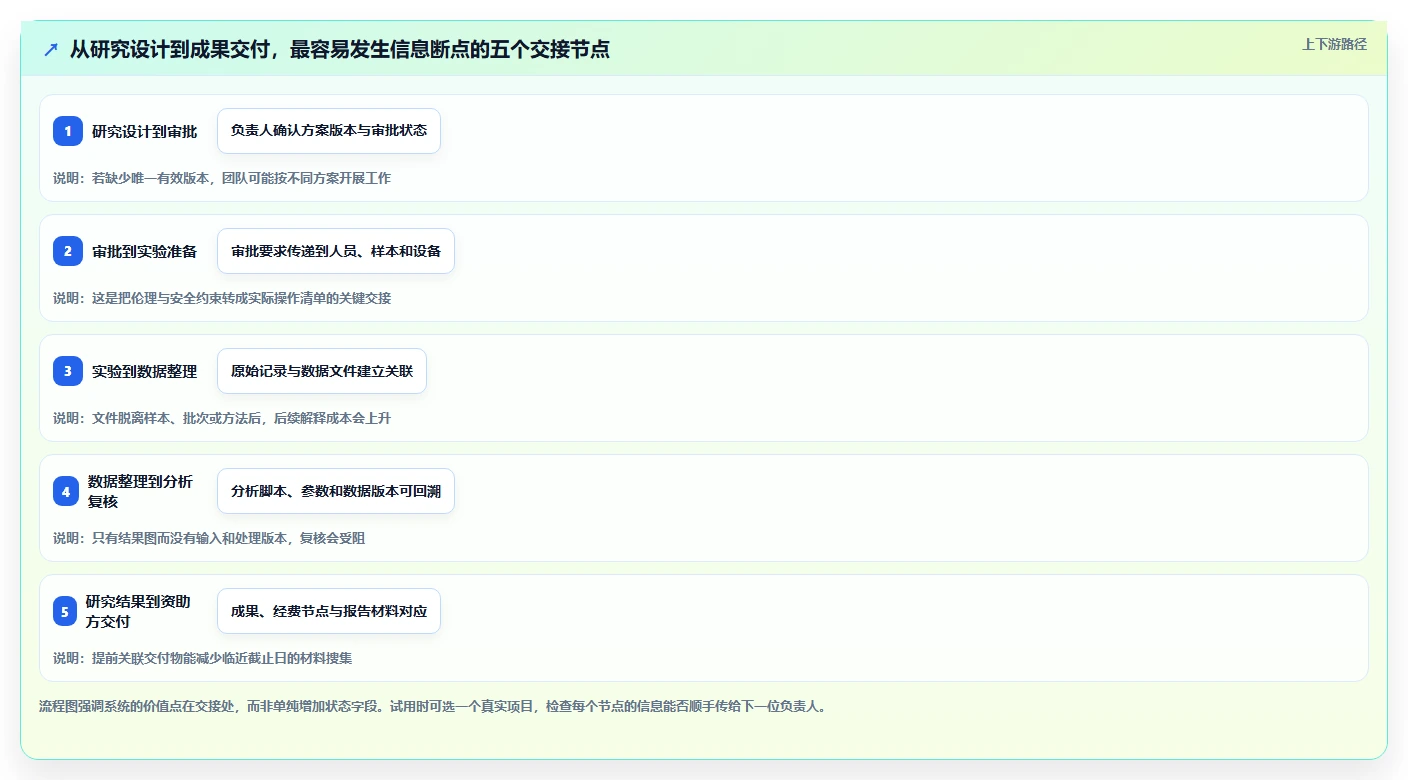 提升研发效率！5款顶级科研项目管理哦系统工具推荐