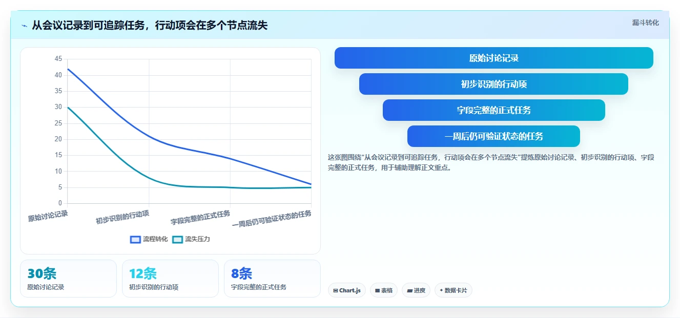 项目经理必看:2026年最佳OneNote工作进度跟踪工具TOP5