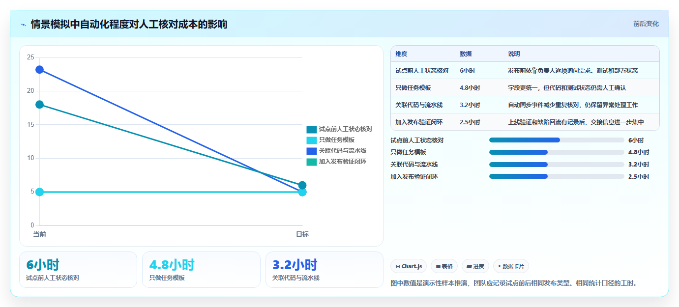 Python开发项目管理平台选型指南:2026年6大顶级工具对比