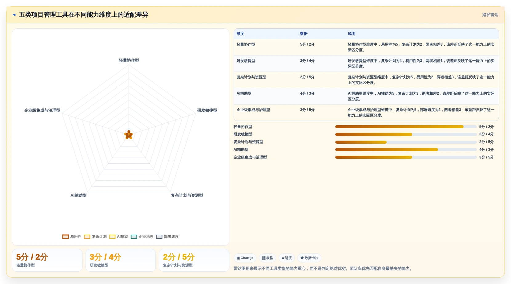 效率倍增！2026年最值得投资的5大先进项目管理工具