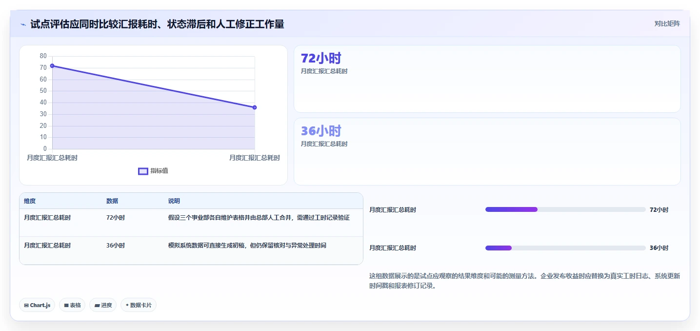 2026年集团级项目管理系统大盘点:6款顶级工具助力企业效率提升
