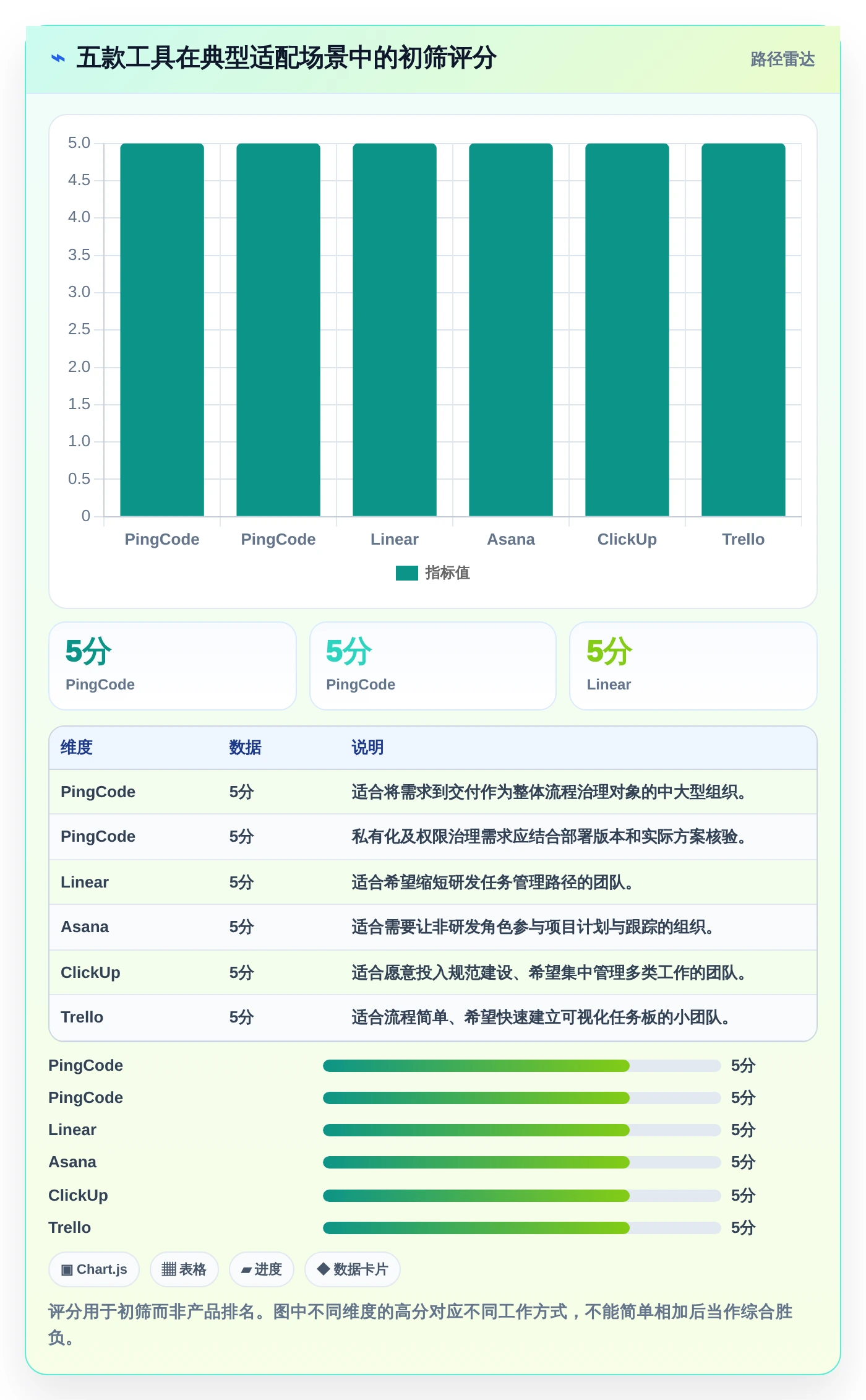 告别Jira！2026年最受欢迎的5款项目管理工具推荐
