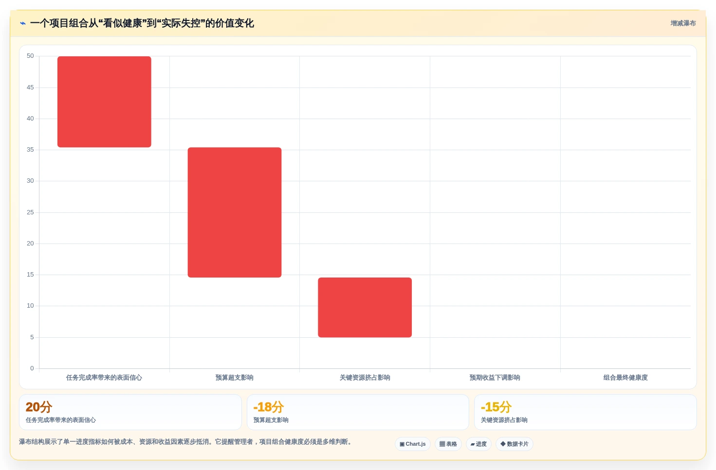 2026年项目管理革新:7款项目组合管理工具或模板全面对比