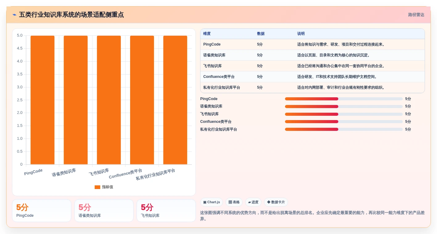 效率倍增！2026年最值得投资的5款行业知识库系统推荐