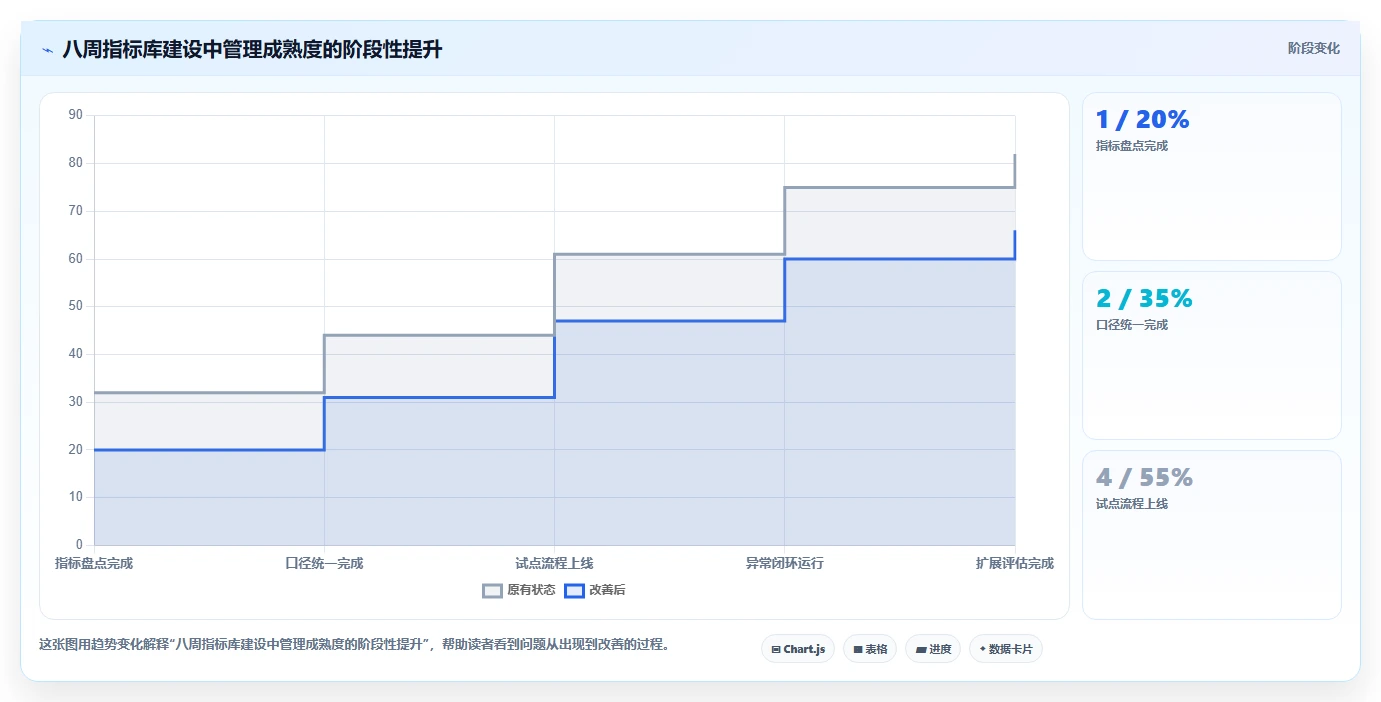 2026年企业效能提升必备：6款顶级绩效指标库系统工具对比