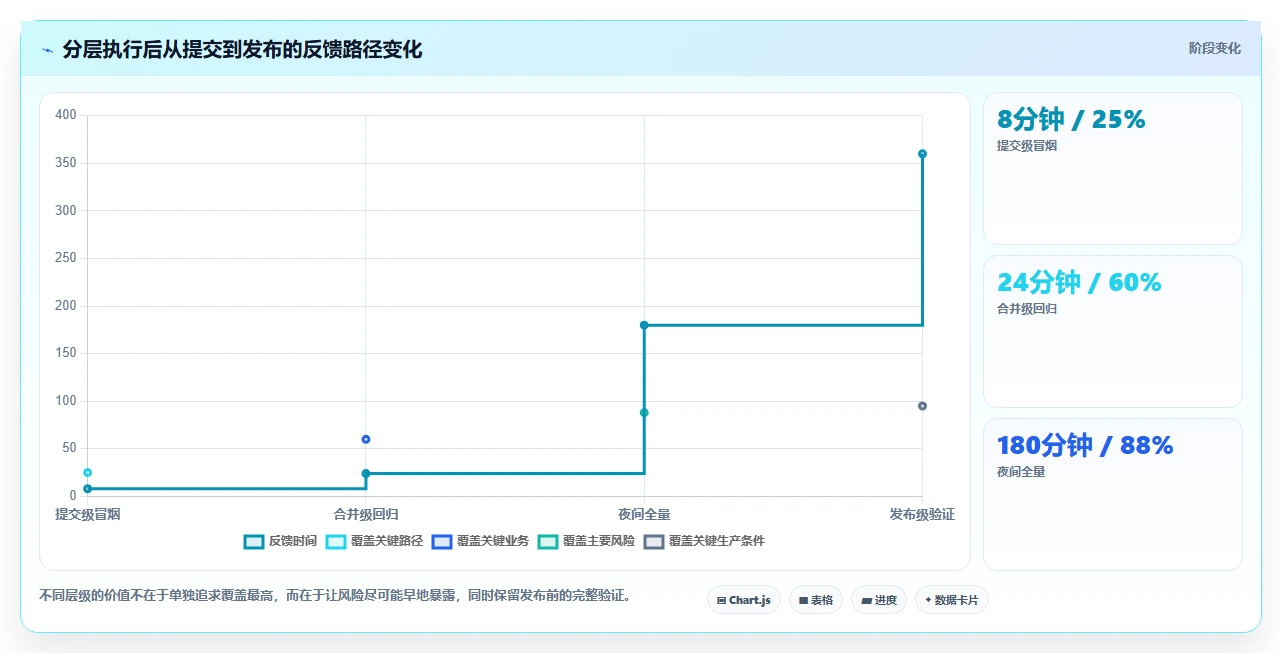如何选择最适合你的web界面测试工具?2026年详细对比指南