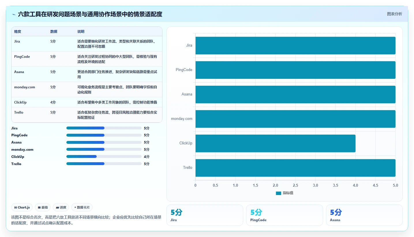 2026年项目问题管理系统大盘点：6款热门工具助力企业效率提升