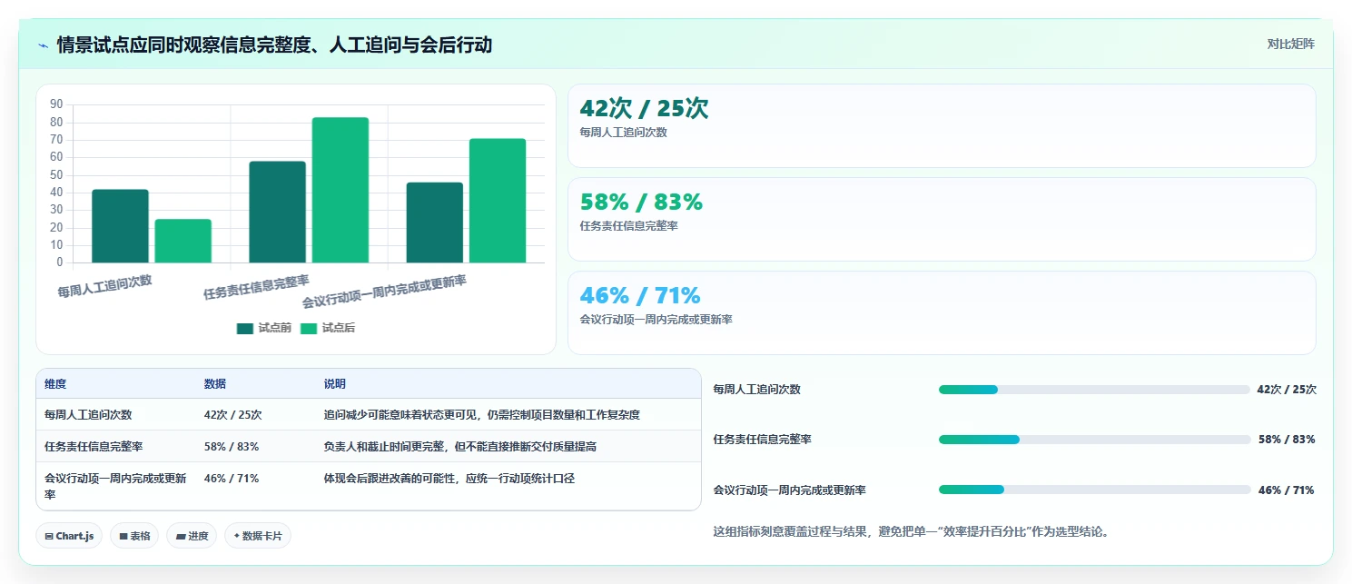 2026年企业协同工具选型指南：8款主流平台深度对比