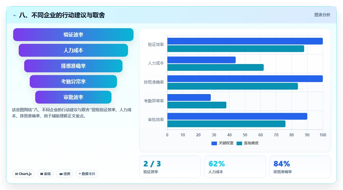 八、不同企业的行动建议与取舍
