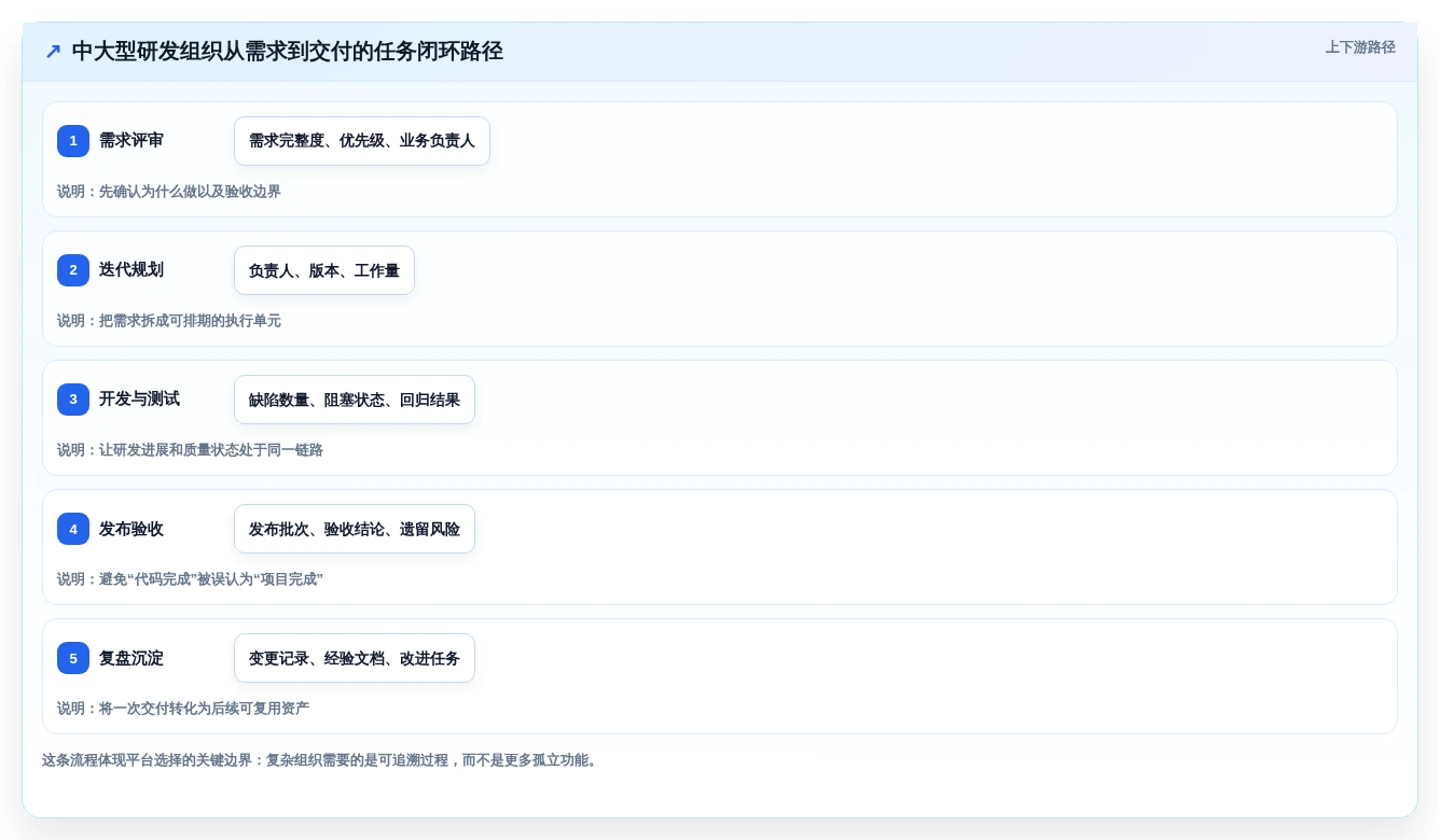 提升团队生产力:2026年7个顶级工作协作平台工具深度评测