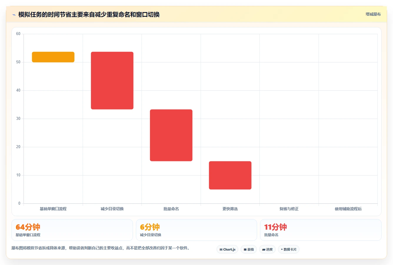 2026年效率神器:6款最佳电脑文件夹管理软件全面对比