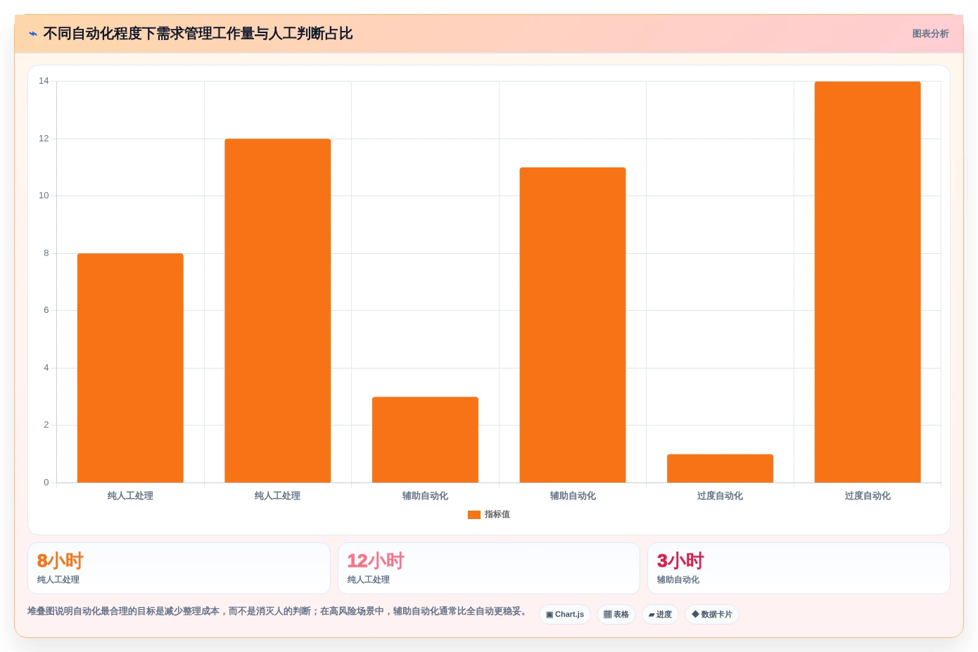 提升项目效率:2026年最值得投资的8大需求项目表
