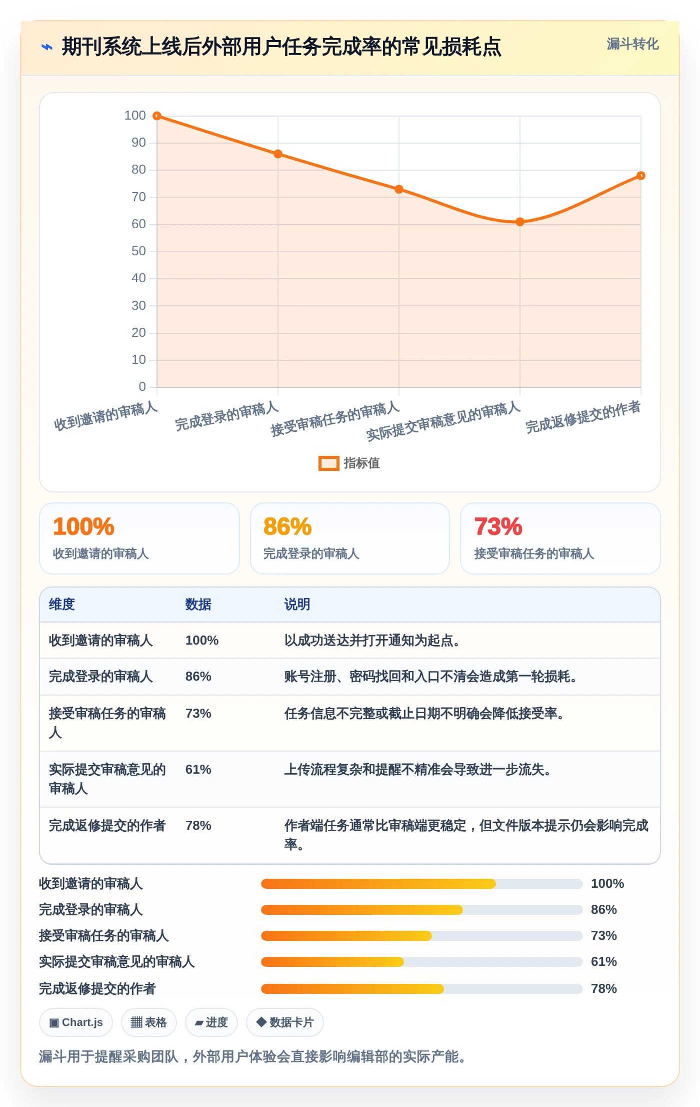 选对工具事半功倍:2026年期刊编辑管理系统选型指南