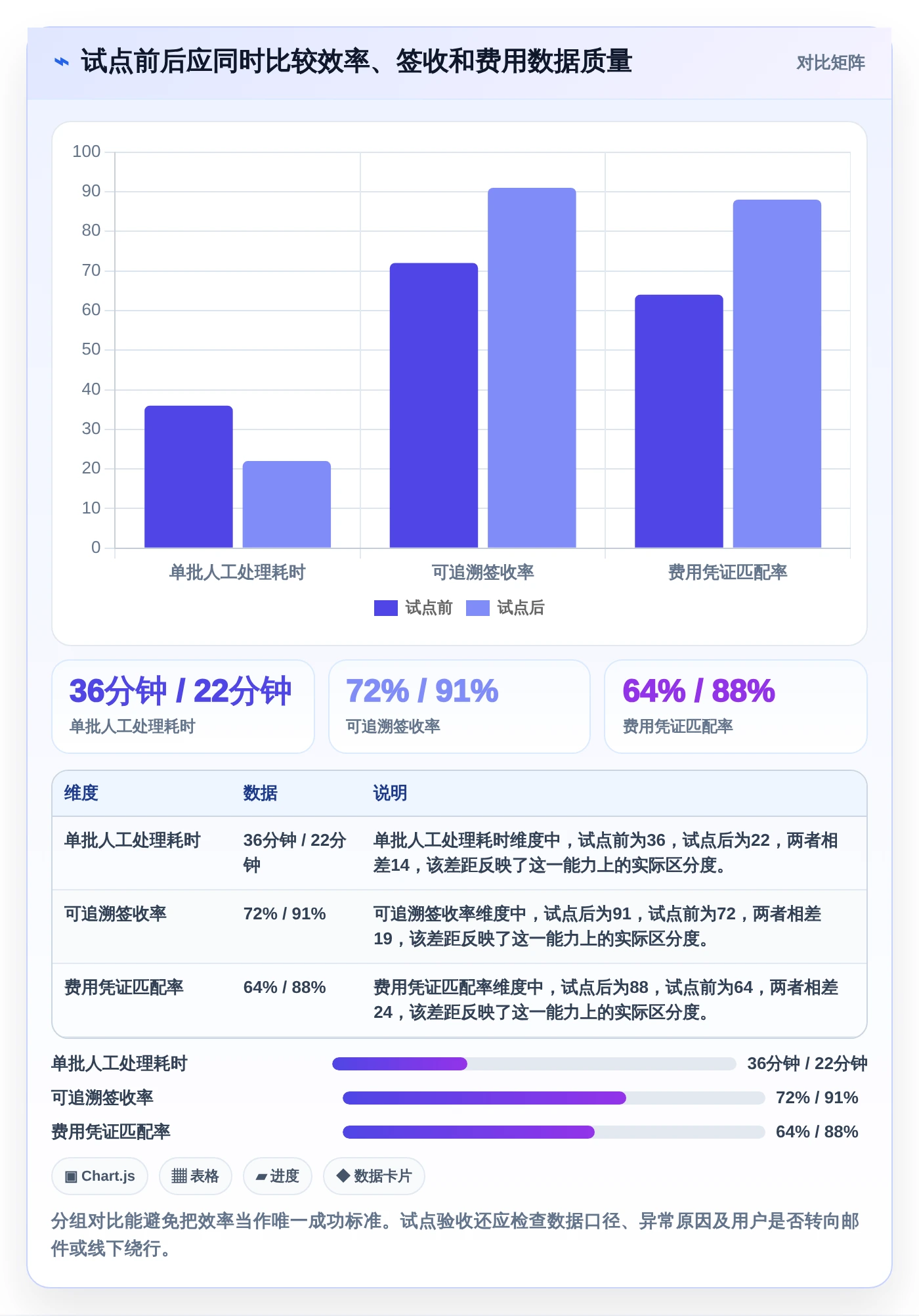 2026年效率革命：盘点8款领先的技术文档收发费管理软件