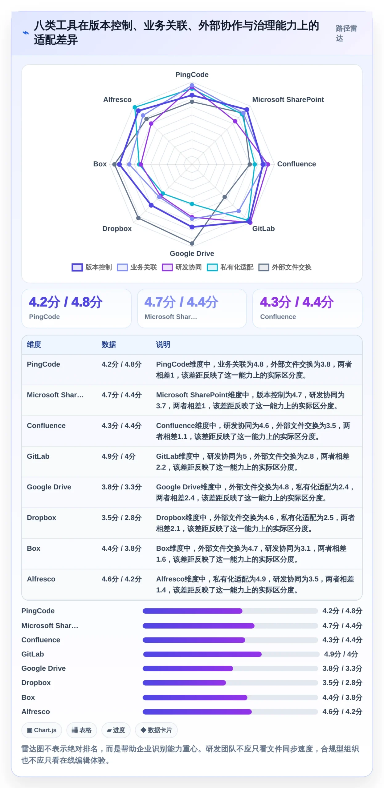 提升协作效率：2026年文档版本管理软件VBA选型指南 – 8款顶级工具盘点