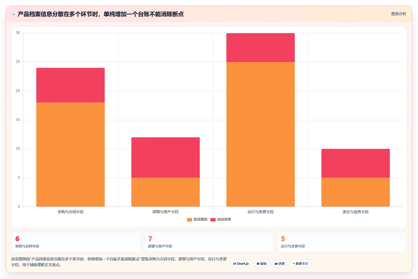 企业安全的产品管理系统怎么选:2026核心评估维度与选型清单