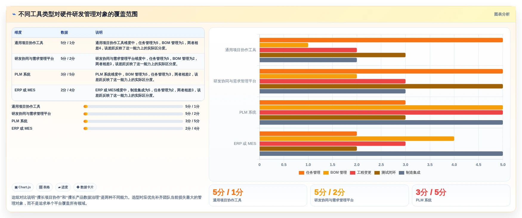硬件研发管理工具怎么选？主流产品测评与选型建议
