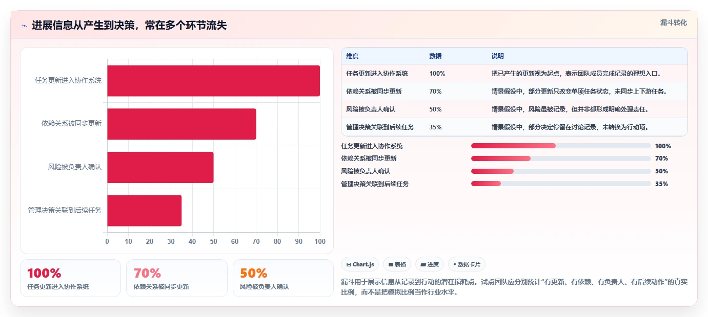 提升团队效率的秘密武器:2026年最值得投资的7款进展系统