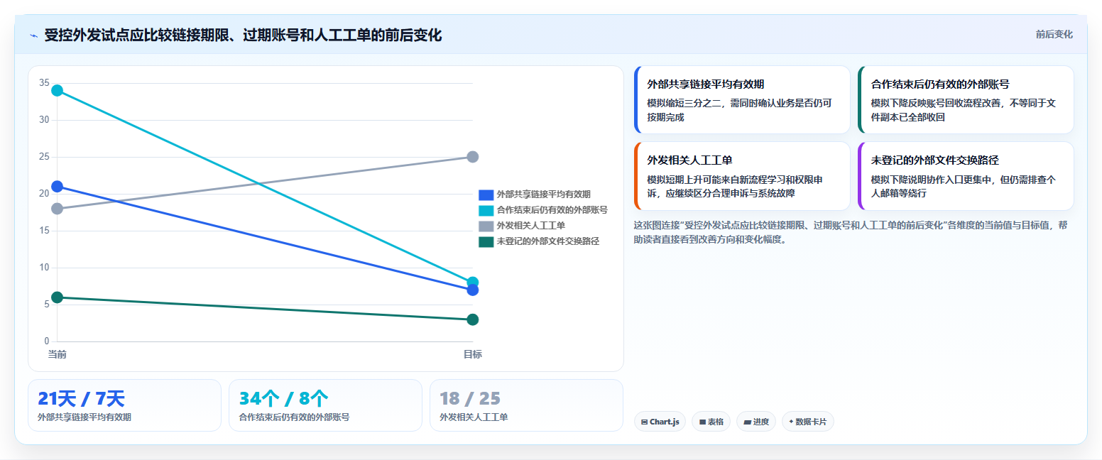 2026年企业安全新选择:6款顶级文档安全管理系统工具对比