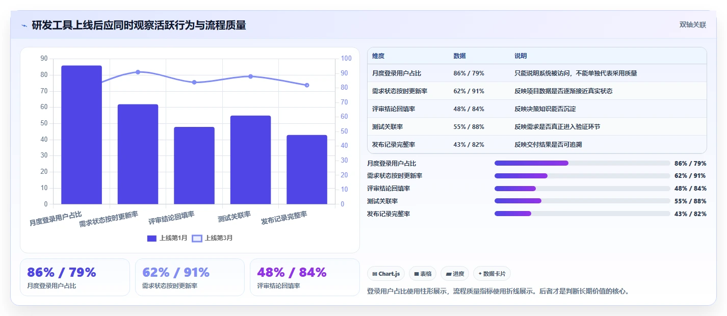 选对工具事半功倍：2026年最值得投资的5大confluence产品研发解决方案