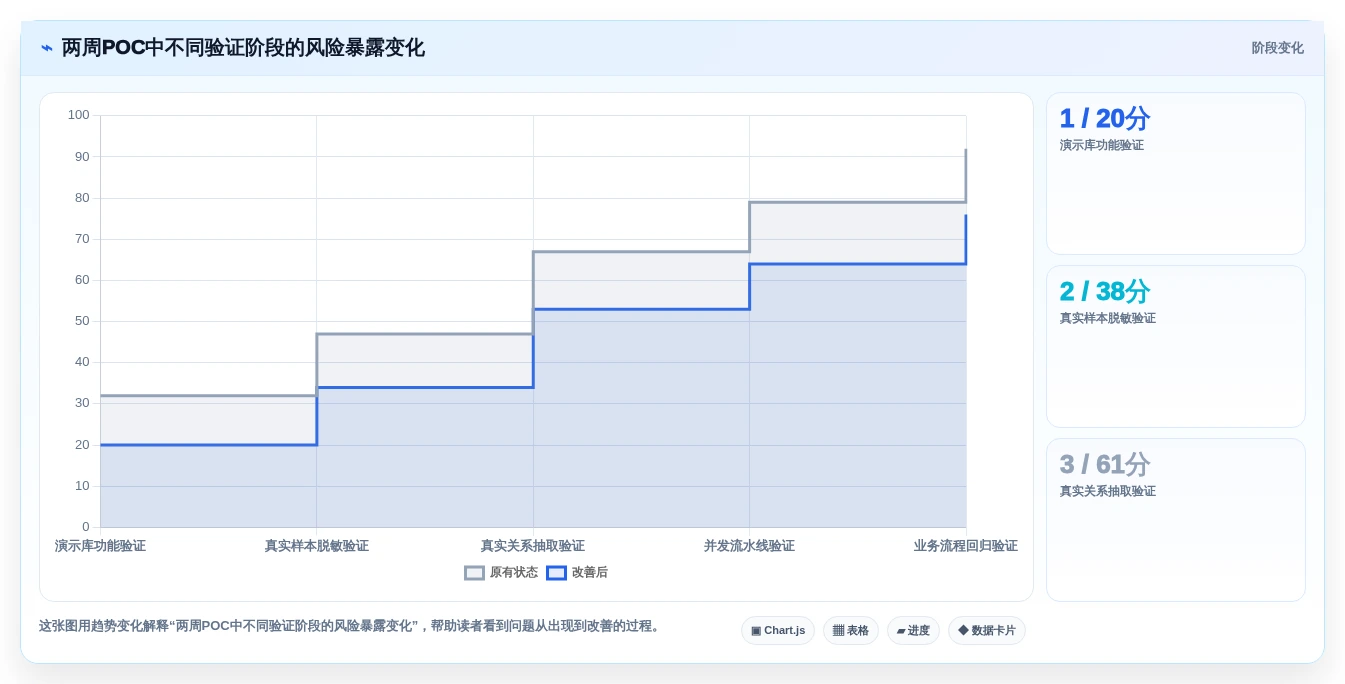 突破测试瓶颈!2026年7大tdm测试数据管理系统工具推荐