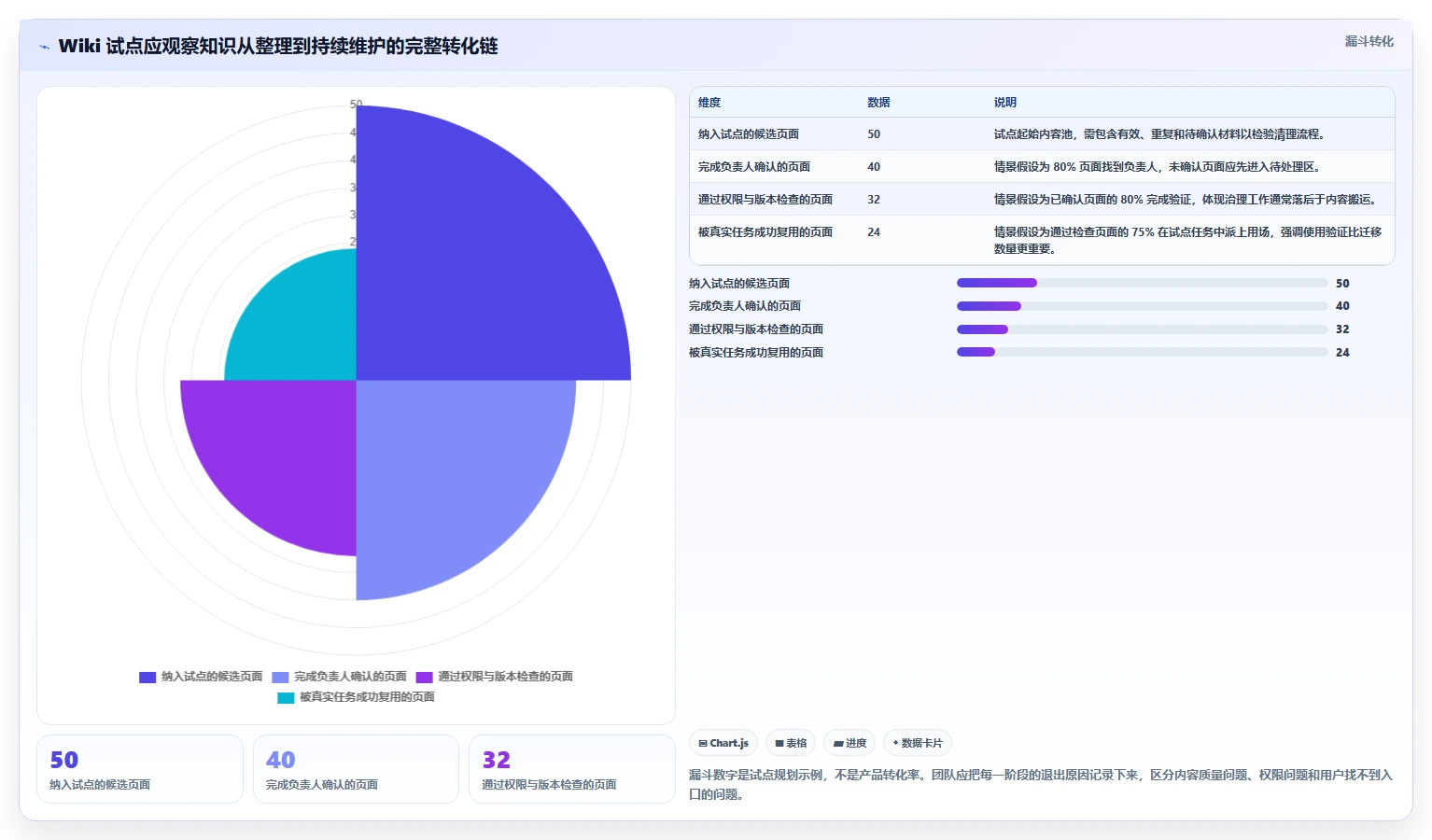 企业知识管理升级:2026年7款热门wiki系统是什么工具推荐