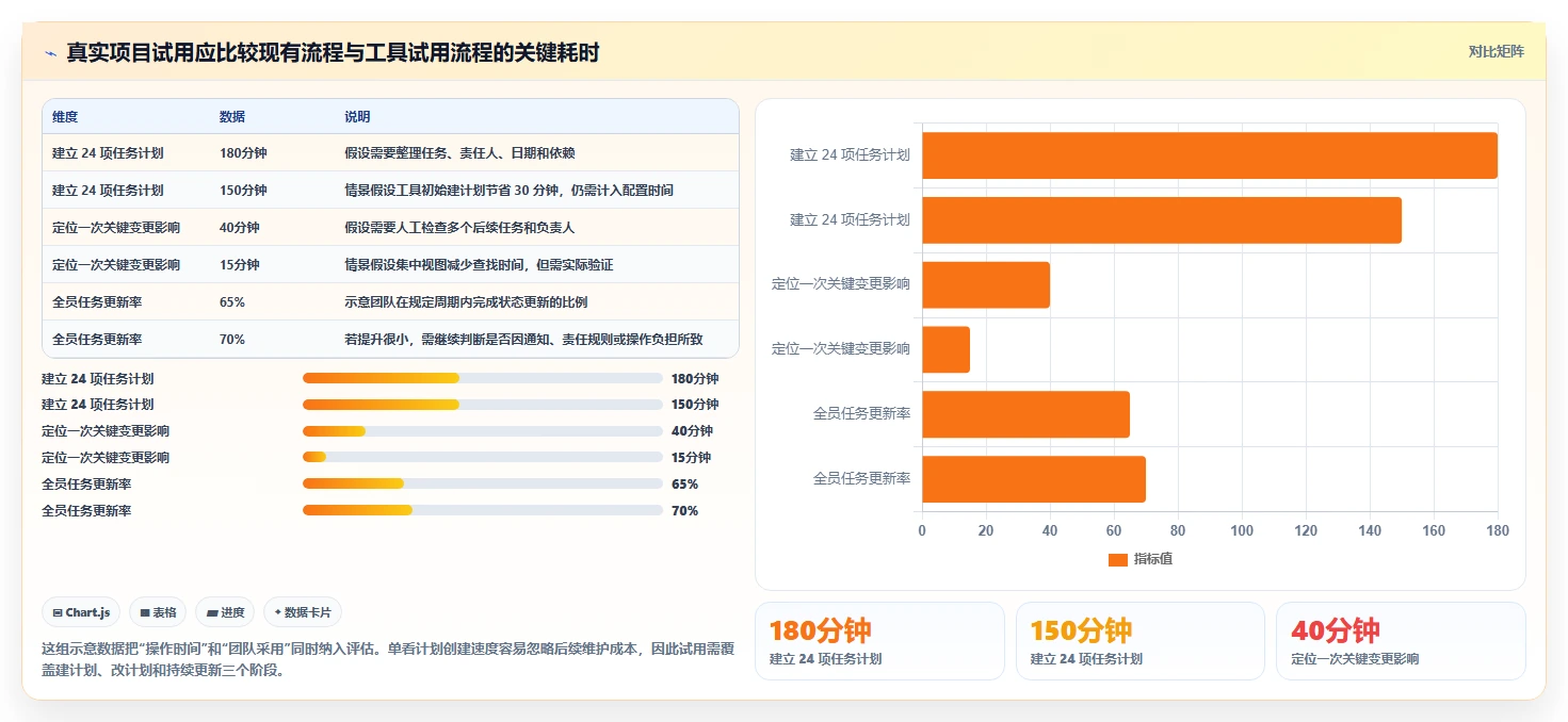 项目经理必看：2026年7大进度计划用什么软件工具推荐