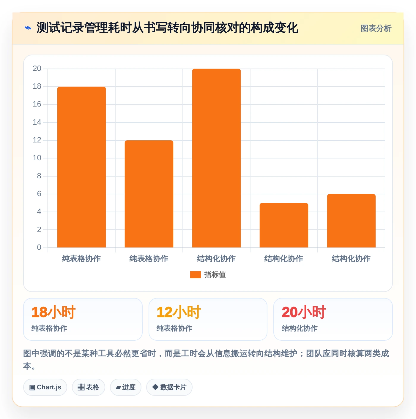 选择困难症?2026年测试文档记录工具选型指南,助你轻松决策