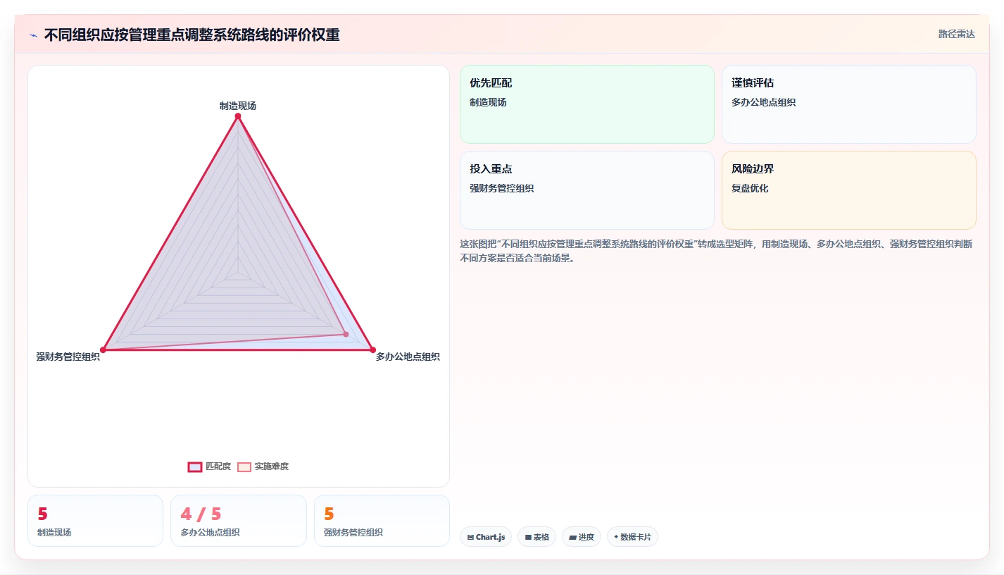 项目经理必看:2026年最受欢迎的5大一机一档管理系统对比