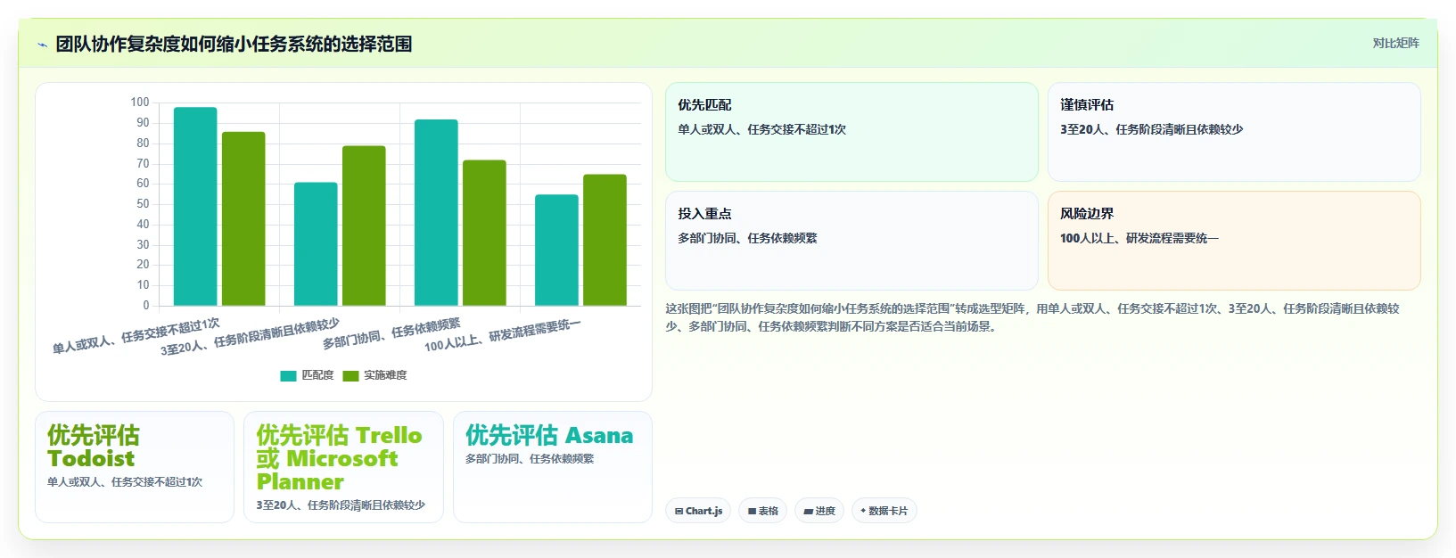 提升团队协作：2026年最受欢迎的5大任务清单管理系统推荐