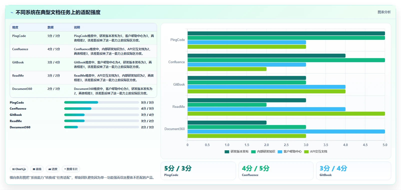 提升研发效率:2026年最值得投资的5款文档发布管理系统