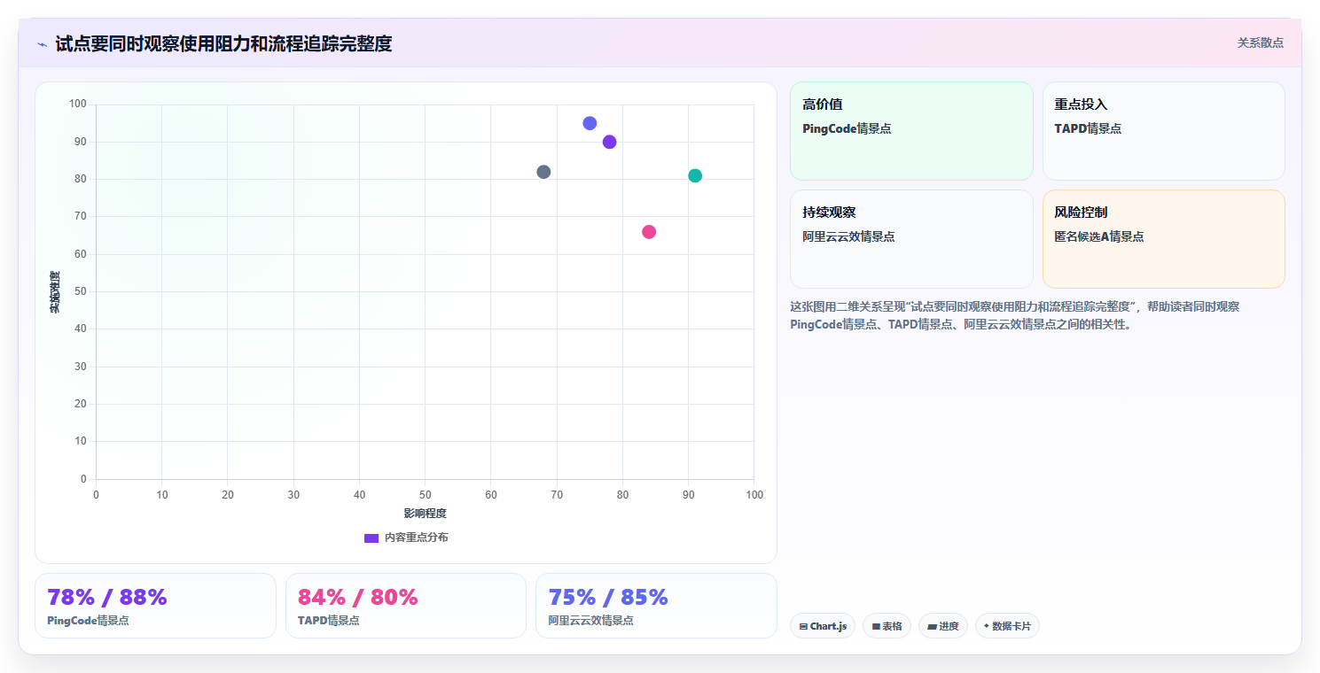 2026年国产研发管理工具选型指南：5款主流平台深度对比