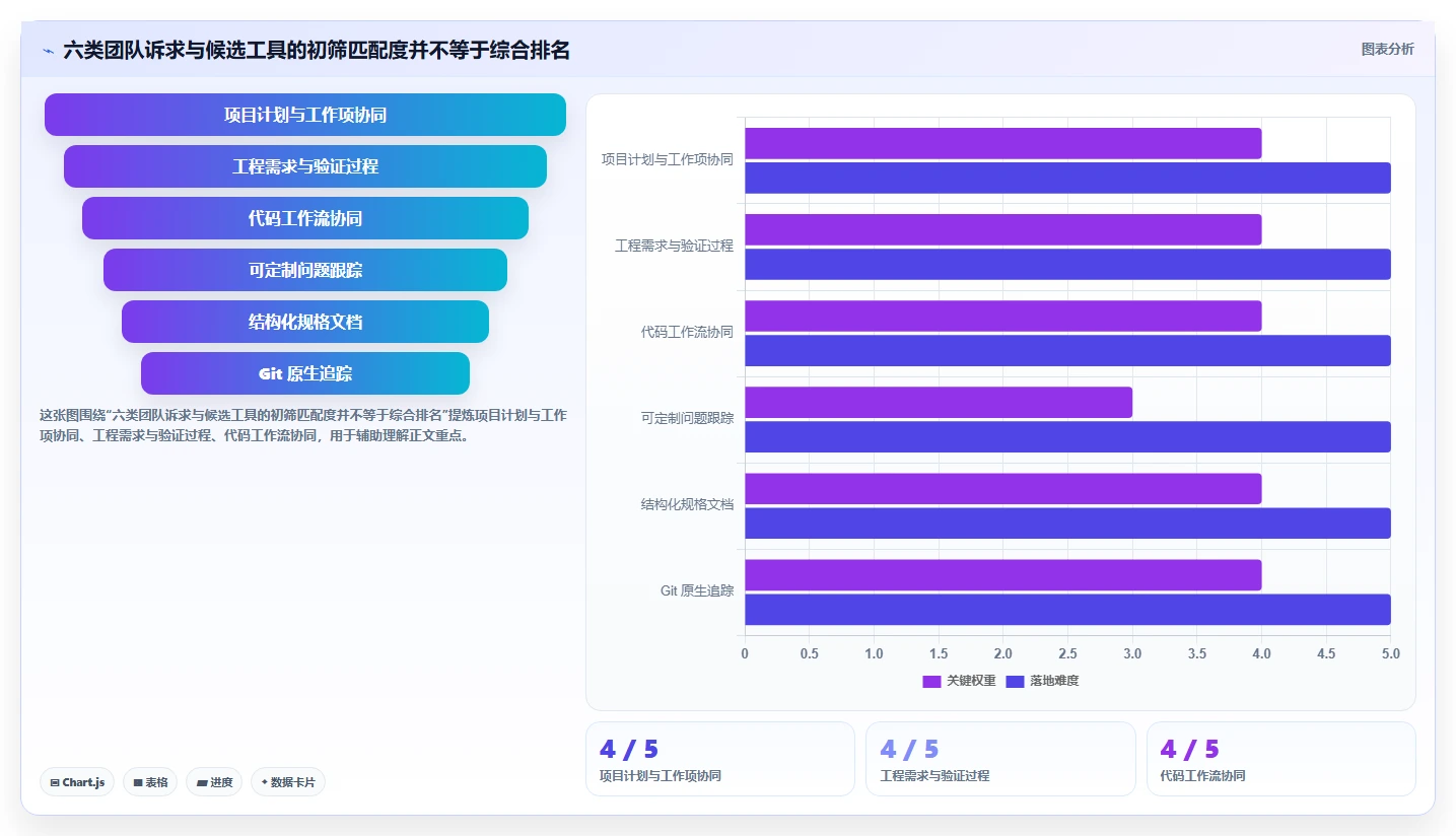 2026年必看：6大需求管理开源软件工具对比与选型指南