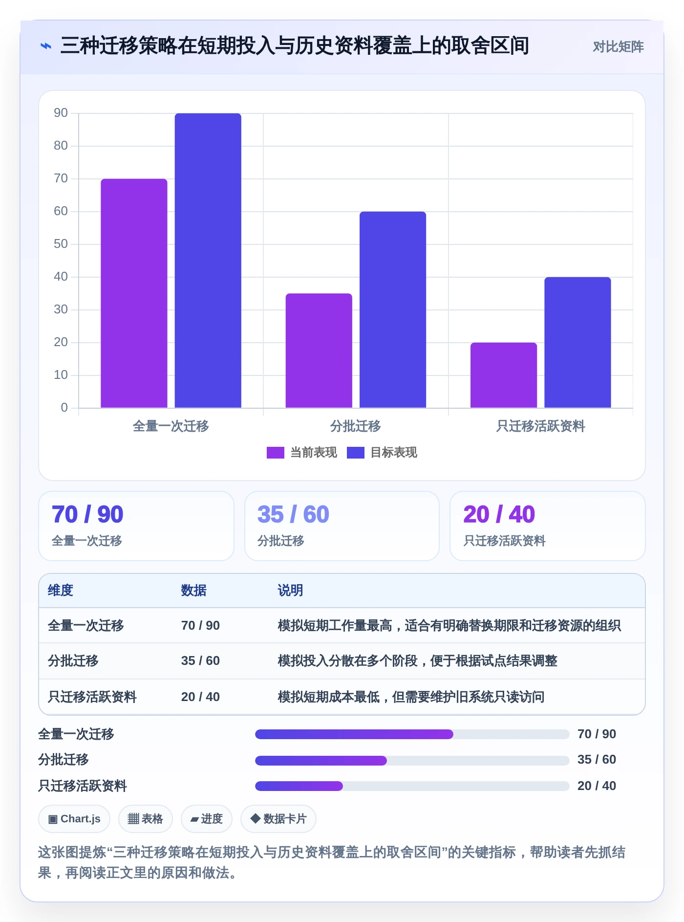 项目协作新趋势：2026年最值得关注的8大可编辑批注文档管理工具