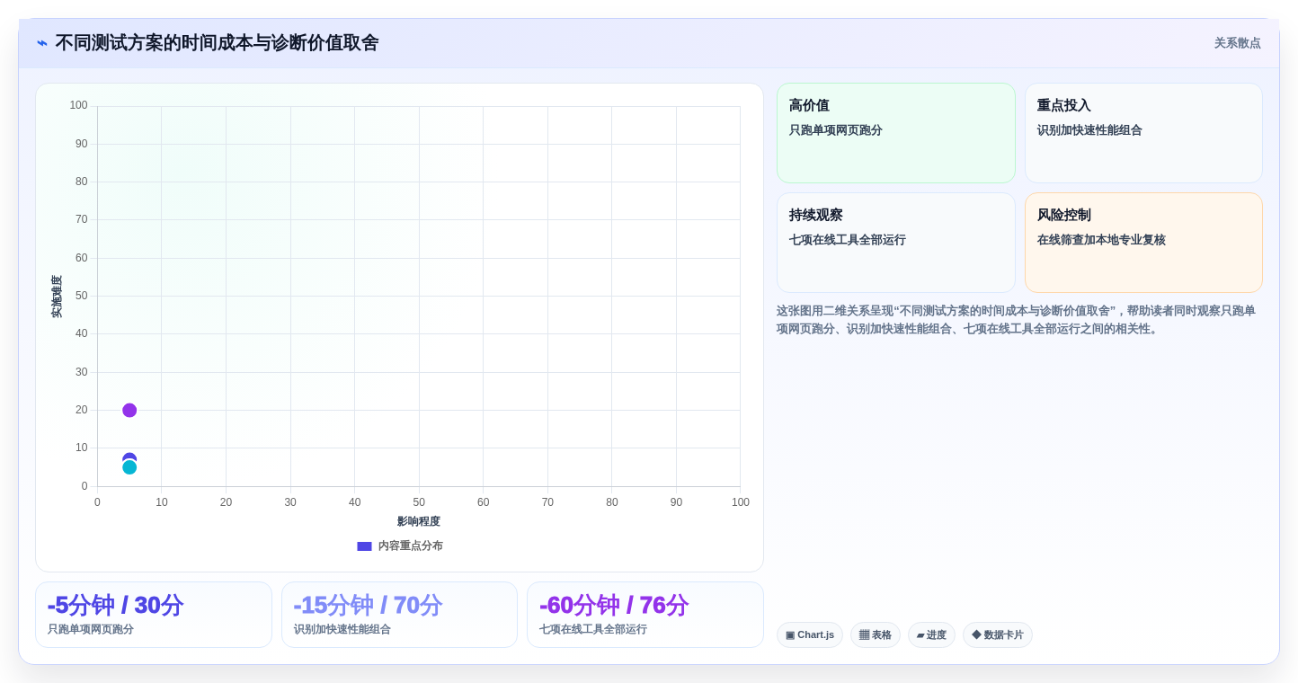 2026年必备:7款顶级在线硬件测试工具全面对比