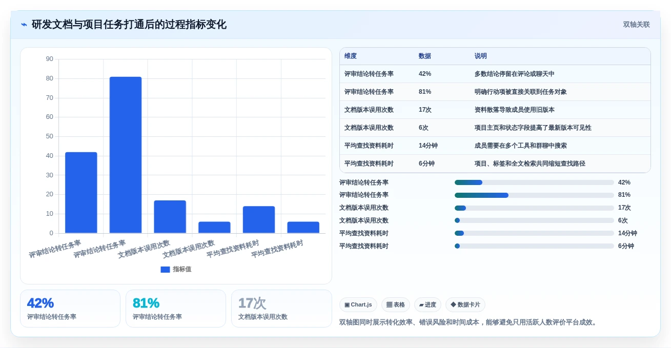 2026年共享文档有哪些平台?8款高效协作工具深度对比