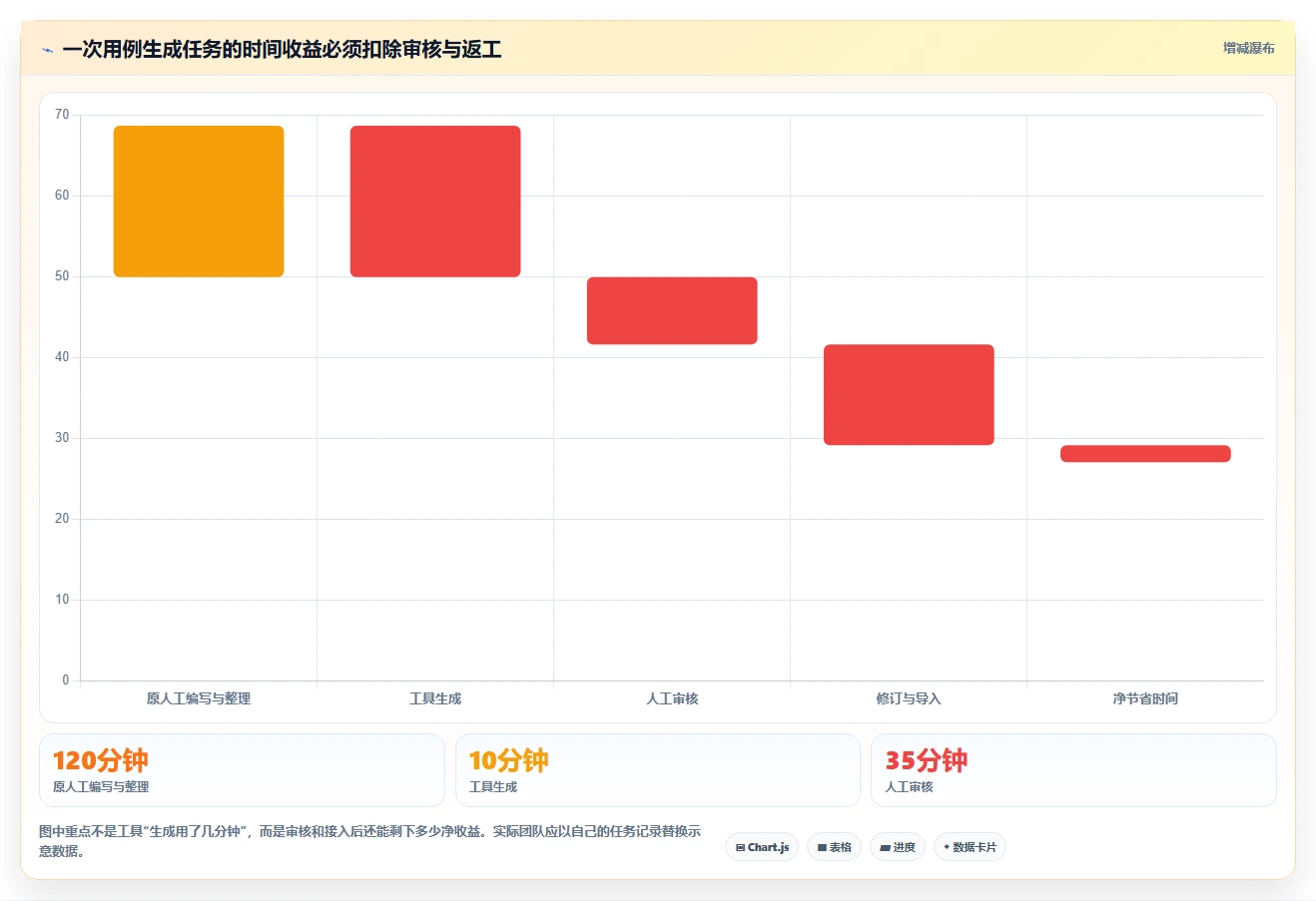 测试团队效率倍增！2026年最值得投资的5款软件测试用例生成工具
