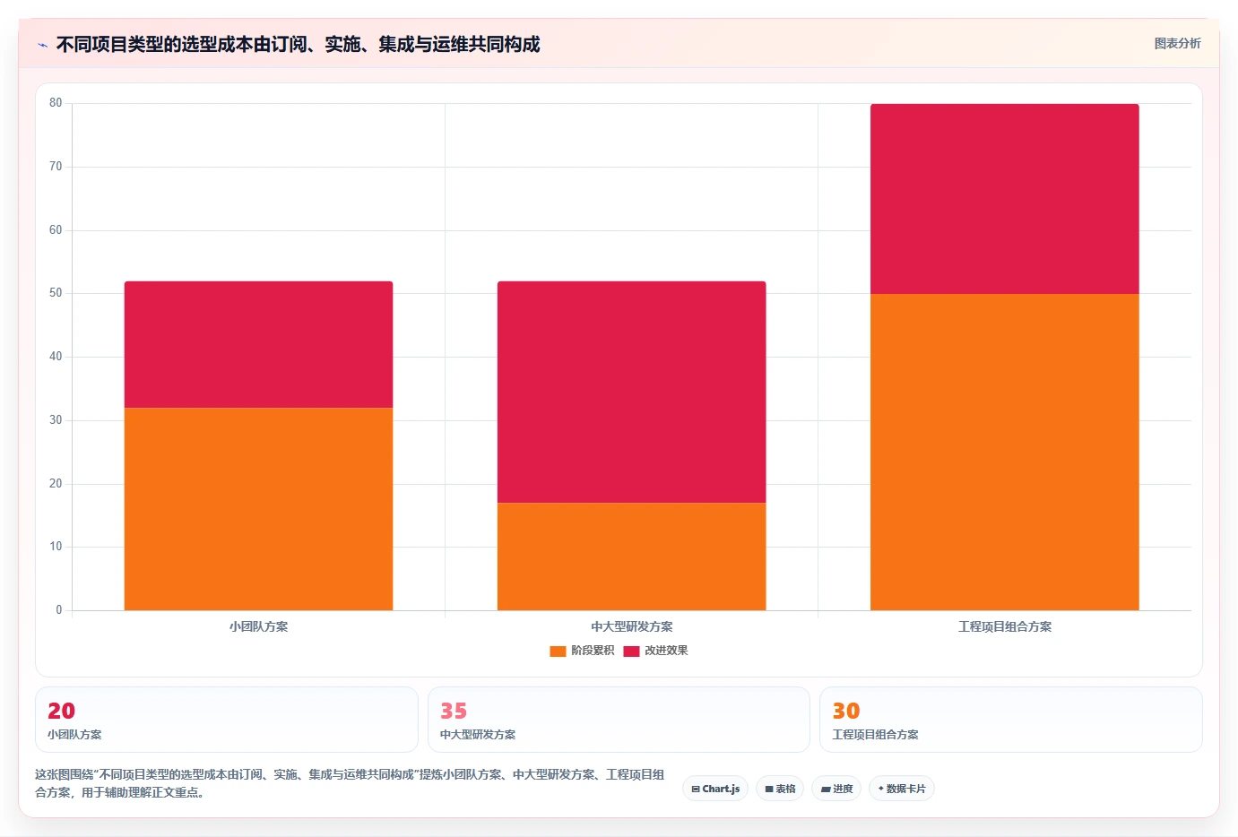 2026年能打通全流程的瀑布管理工具有哪些？深度测评与选型指南