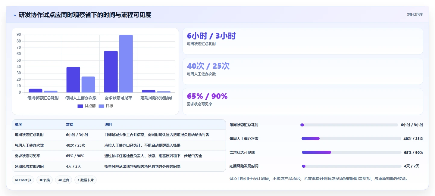 2026年追踪任务工具大盘点:8款提升效率的顶级选择