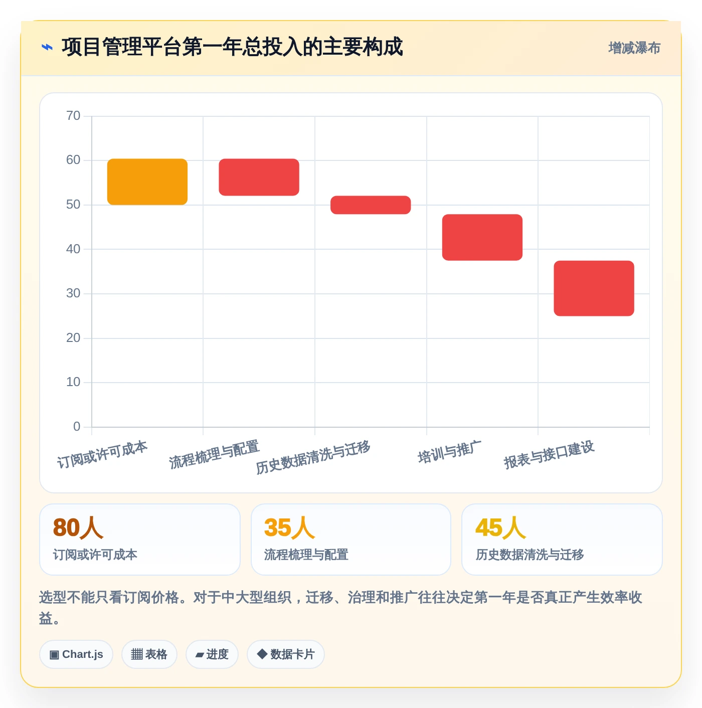 2026年效率之选:6大阿里项目管理软件工具深度对比